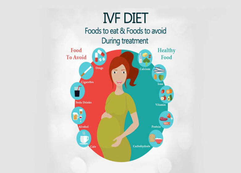 Ivf diet for ivf success