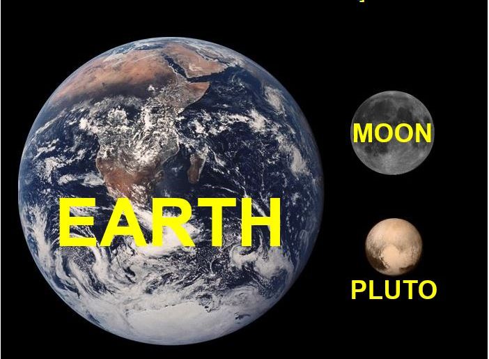 Amazing Pluto Planet Facts For Kids