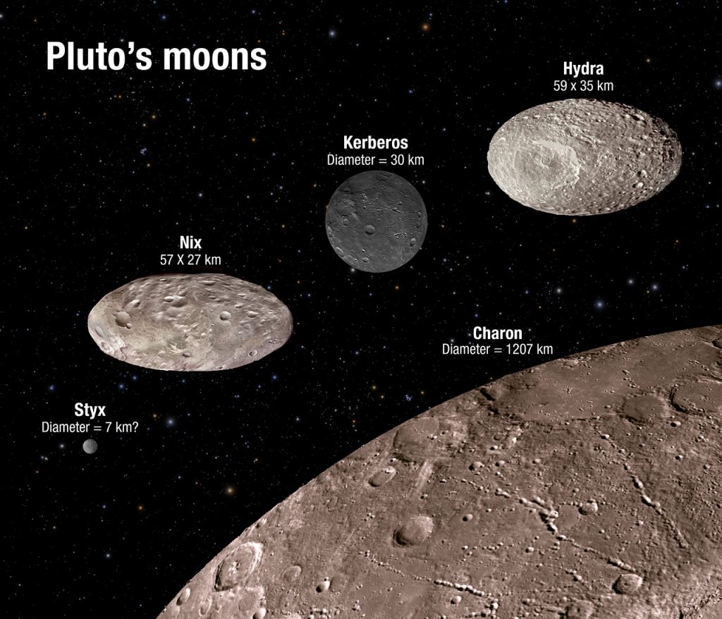 Amazing Pluto Planet Facts For Kids